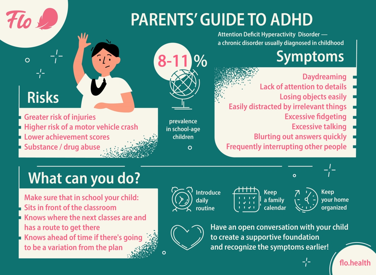ADHD Symptoms, Risks, and What You Can Do as a Parent in